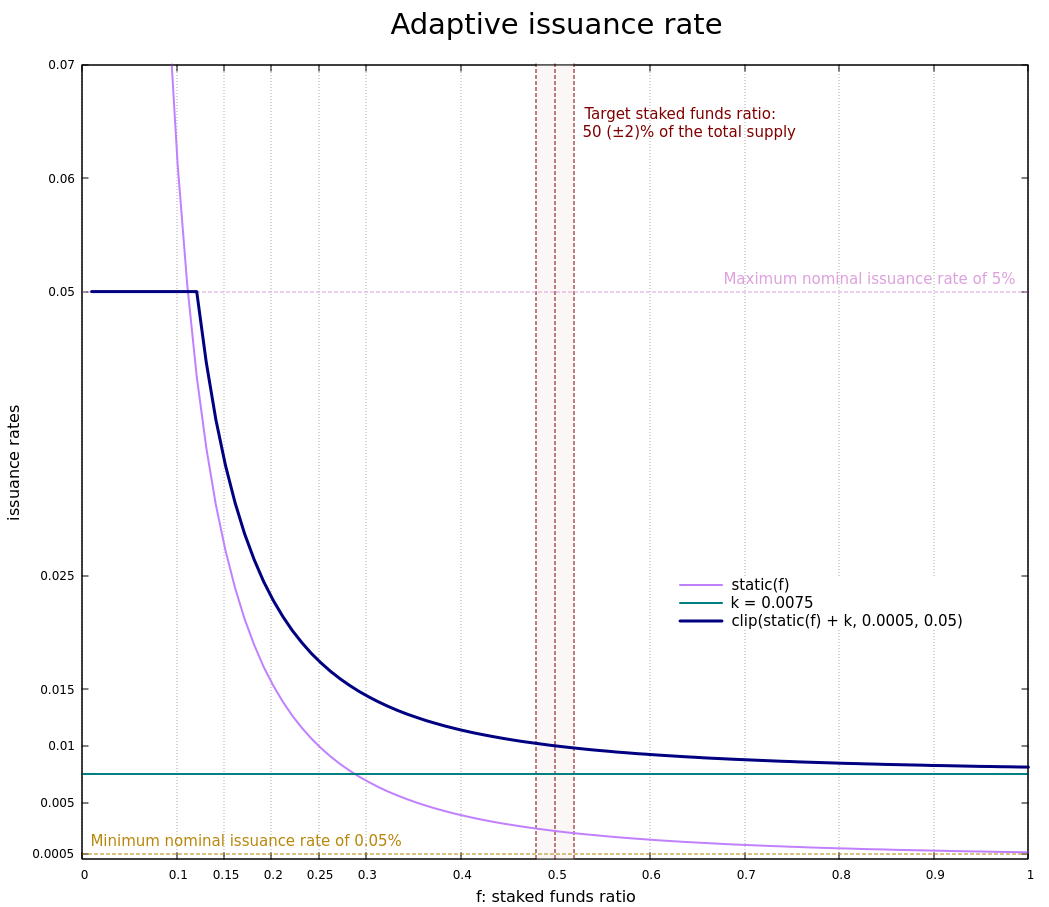 ../_images/adaptive_rate.png